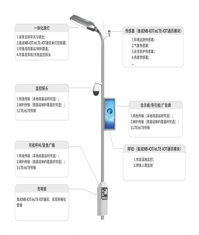 智慧路灯