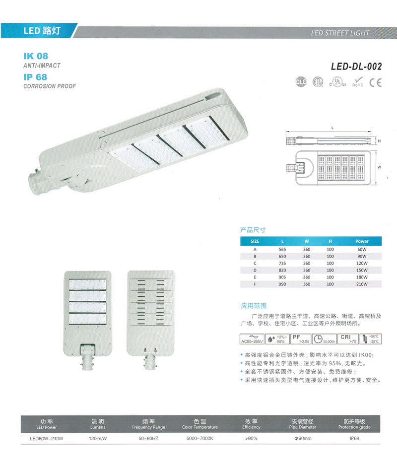 LED灯具